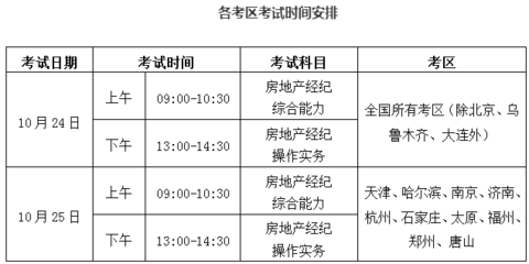 濟(jì)南2020年下半年房地產(chǎn)經(jīng)紀(jì)人協(xié)理考試分兩批次進(jìn)行，共筑專業(yè)服務(wù)新臺階