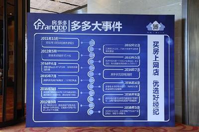 買房上網(wǎng)店，優(yōu)選房多多 房地產(chǎn)業(yè)的“淘寶”新模式